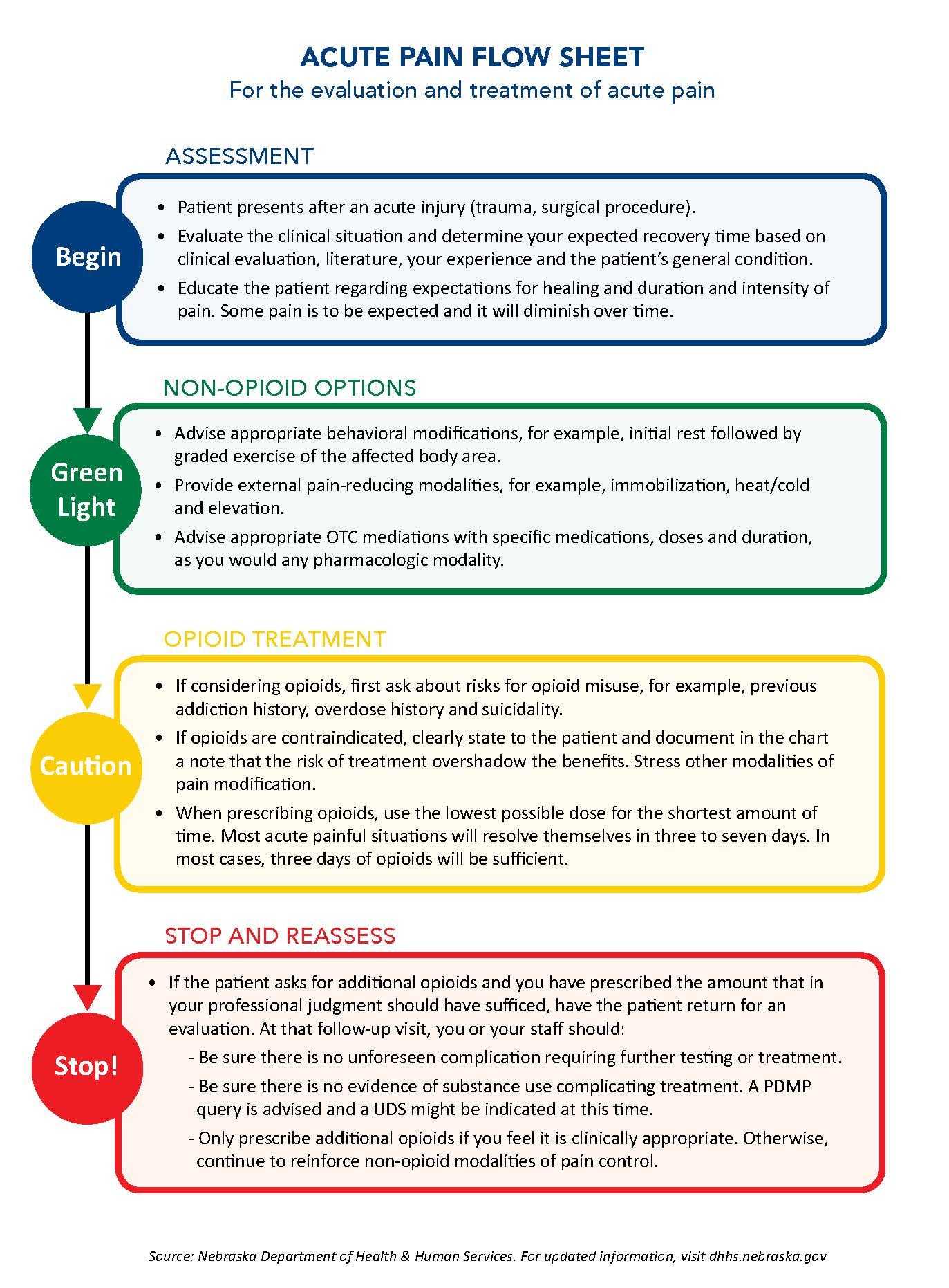 Acute Pain Flowsheet : Treatment Guidelines for Pain : NHA Opioid