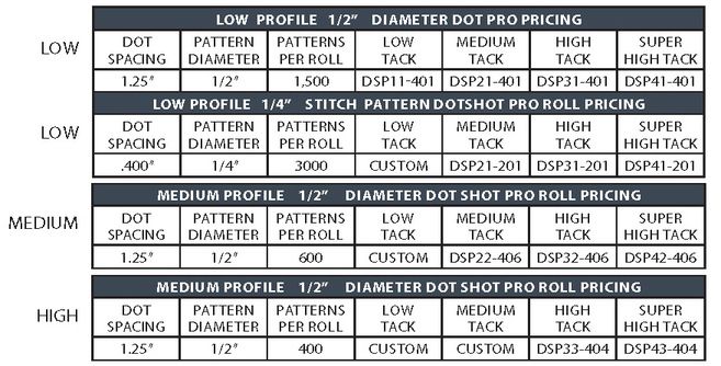 Glue Dots Dot Shot Pro - Profiles