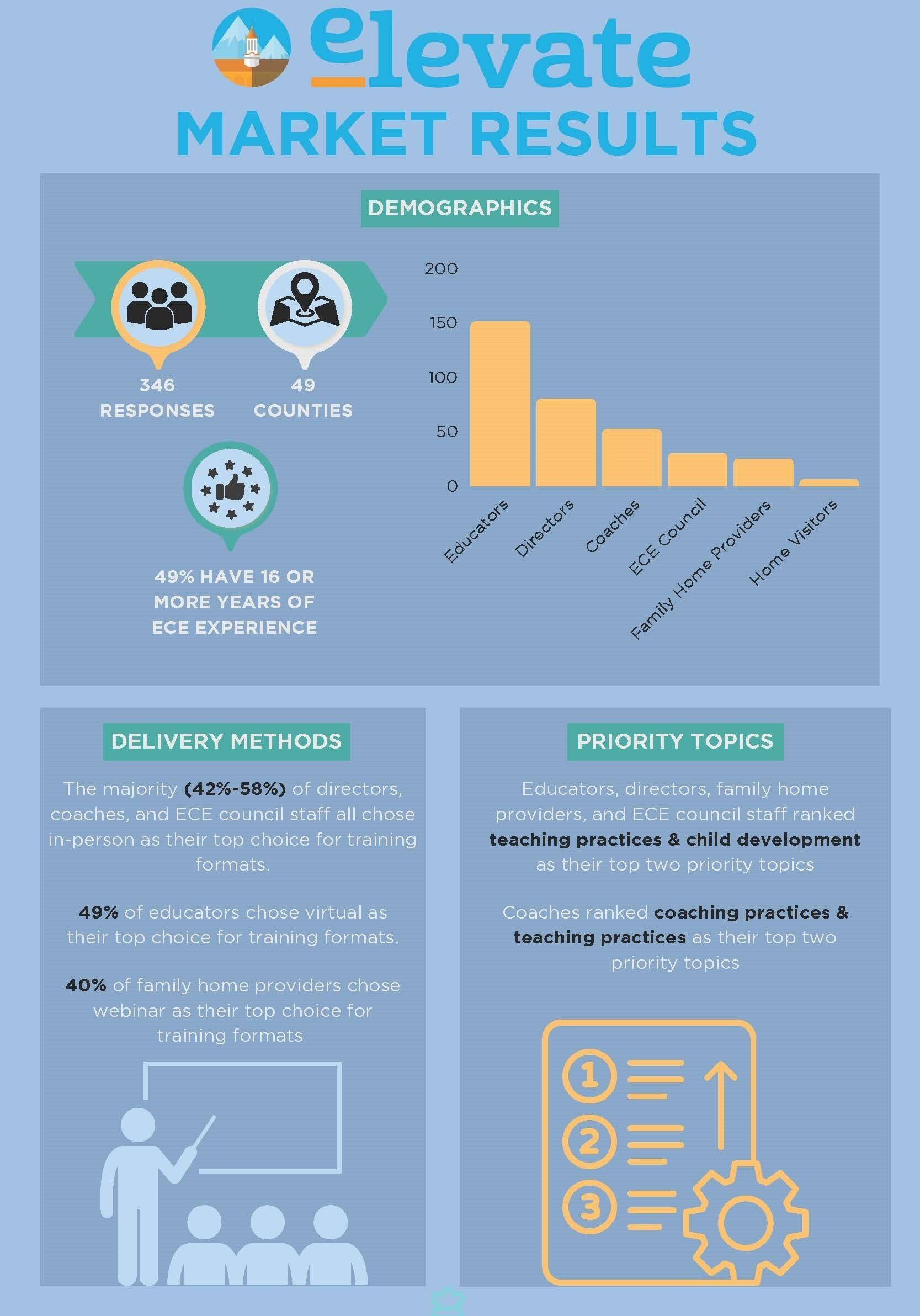 2024 Market Survey Insights