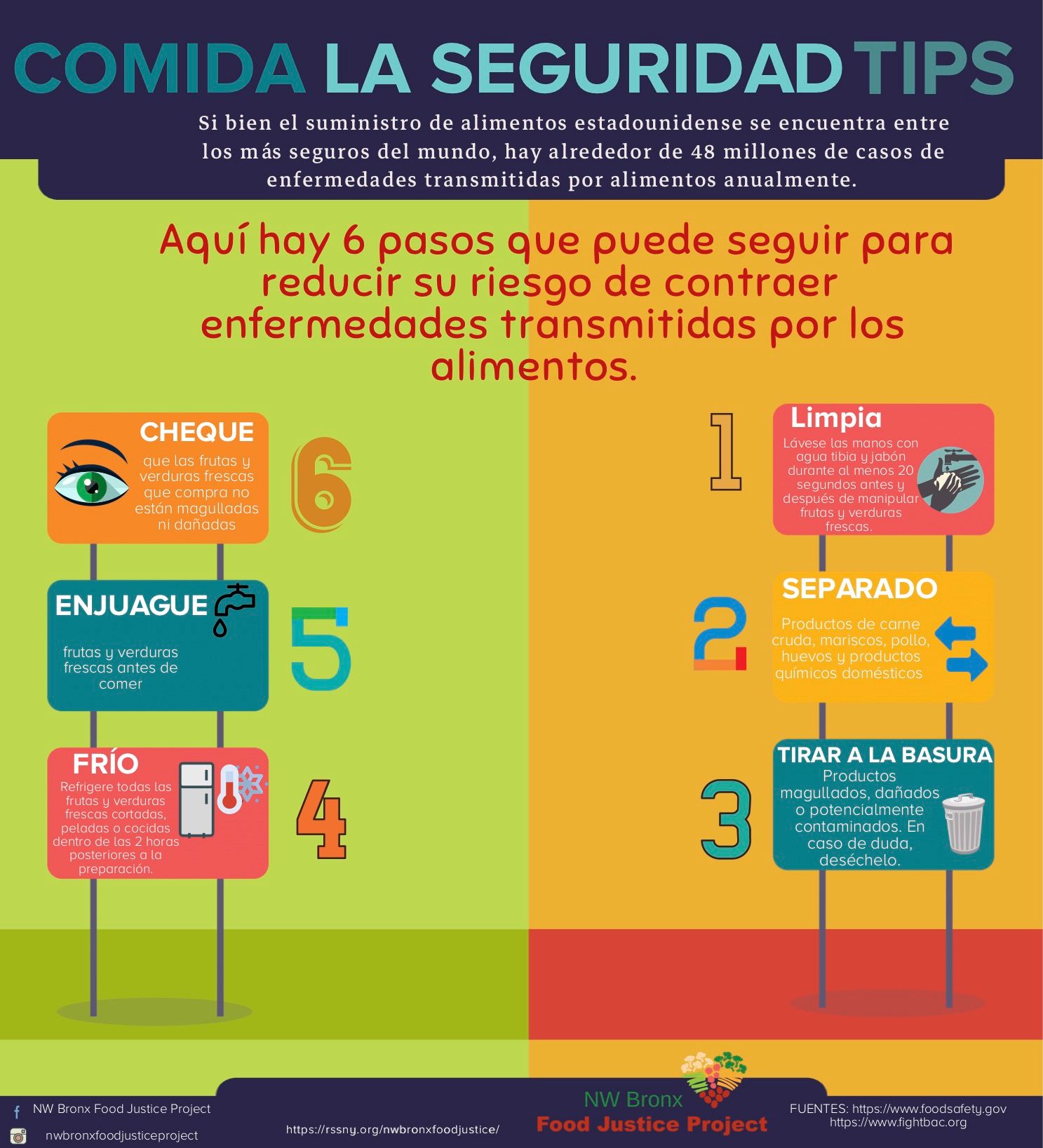 Comida la Seguridad Tips