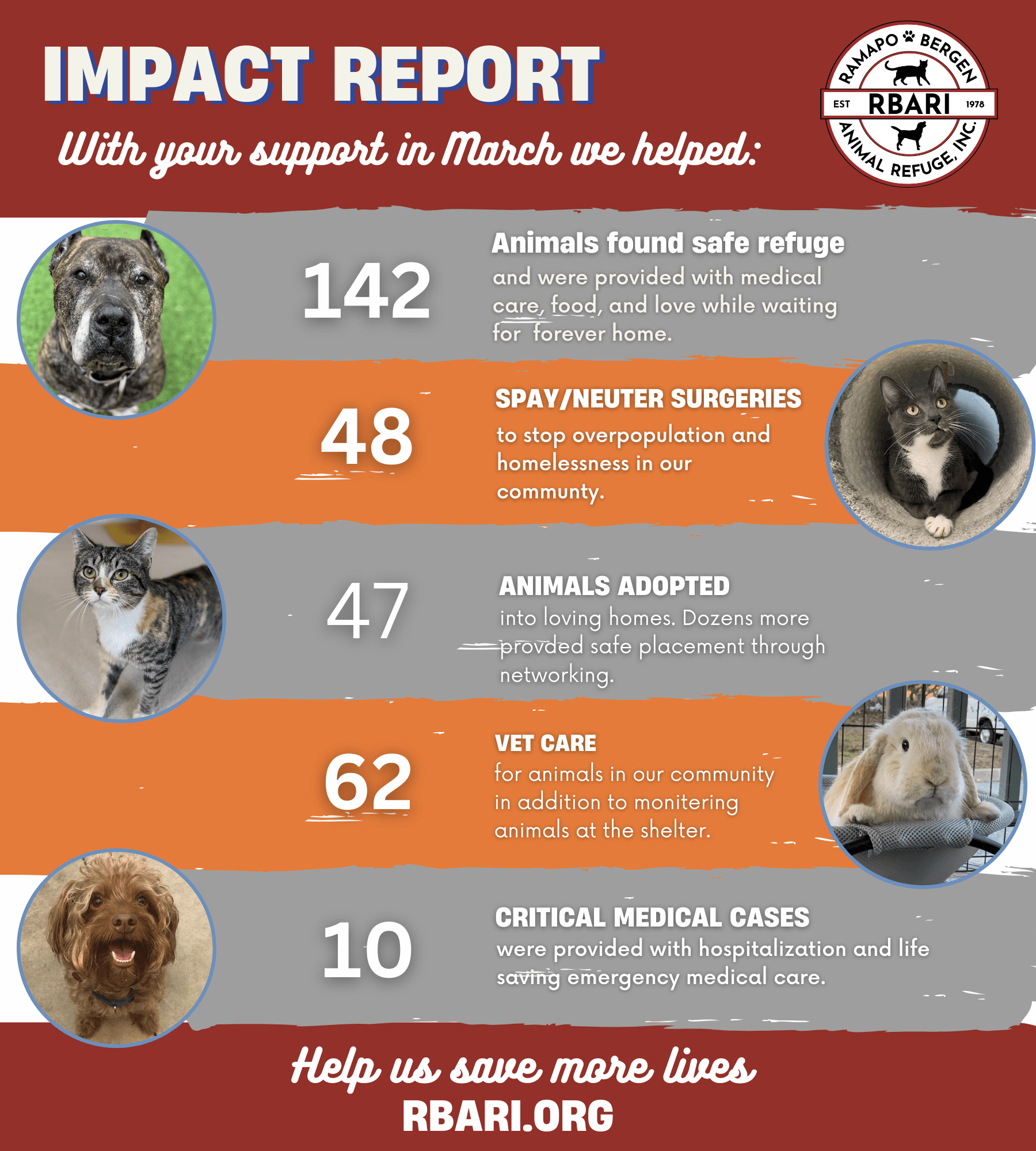 March 2023 Impact Report