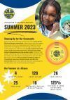 Summer 2023 Program Outcome Report