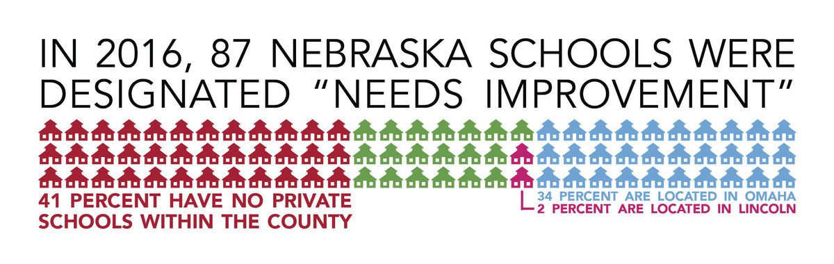 School options limited in rural areas