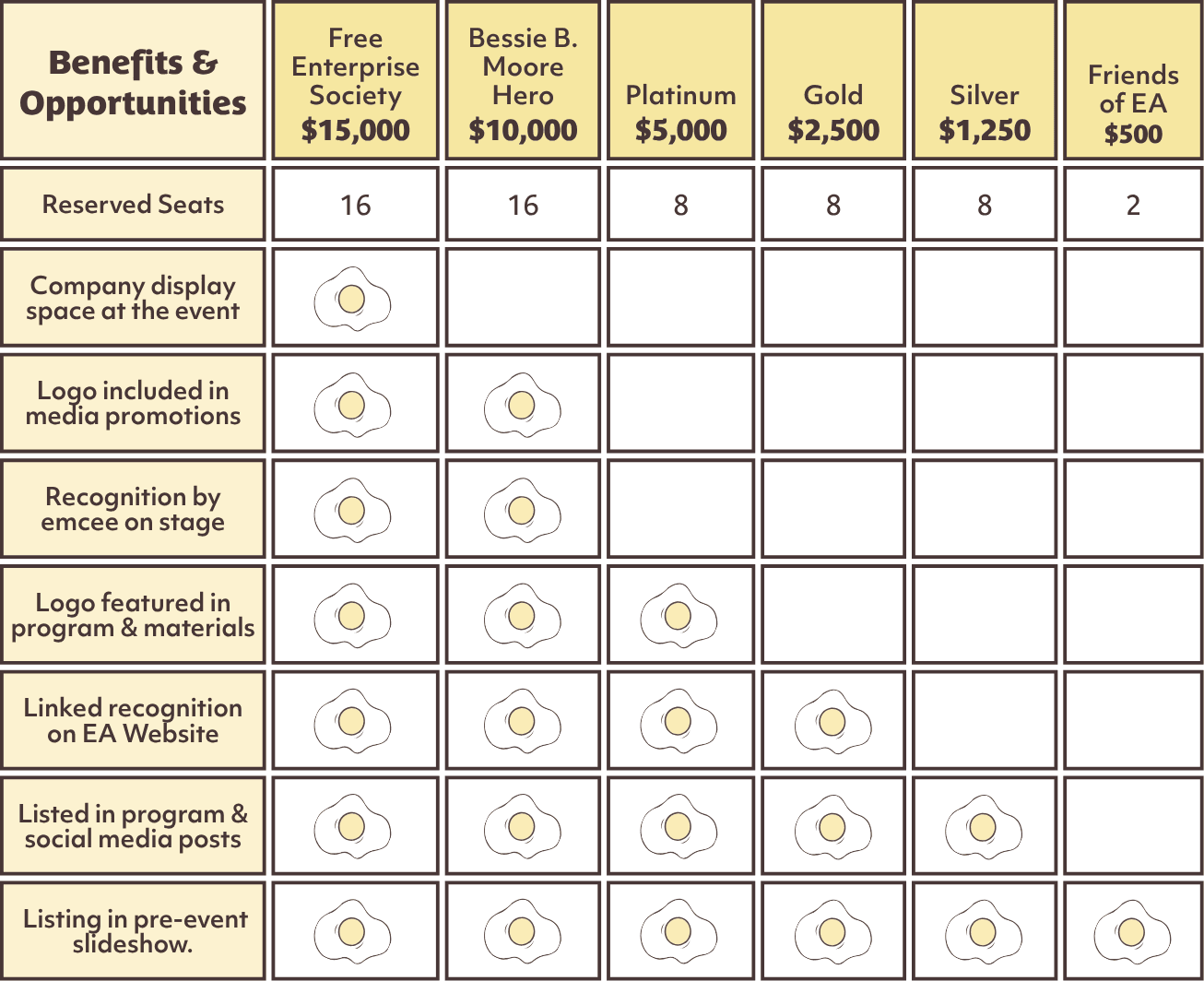 table of sponsorship levels