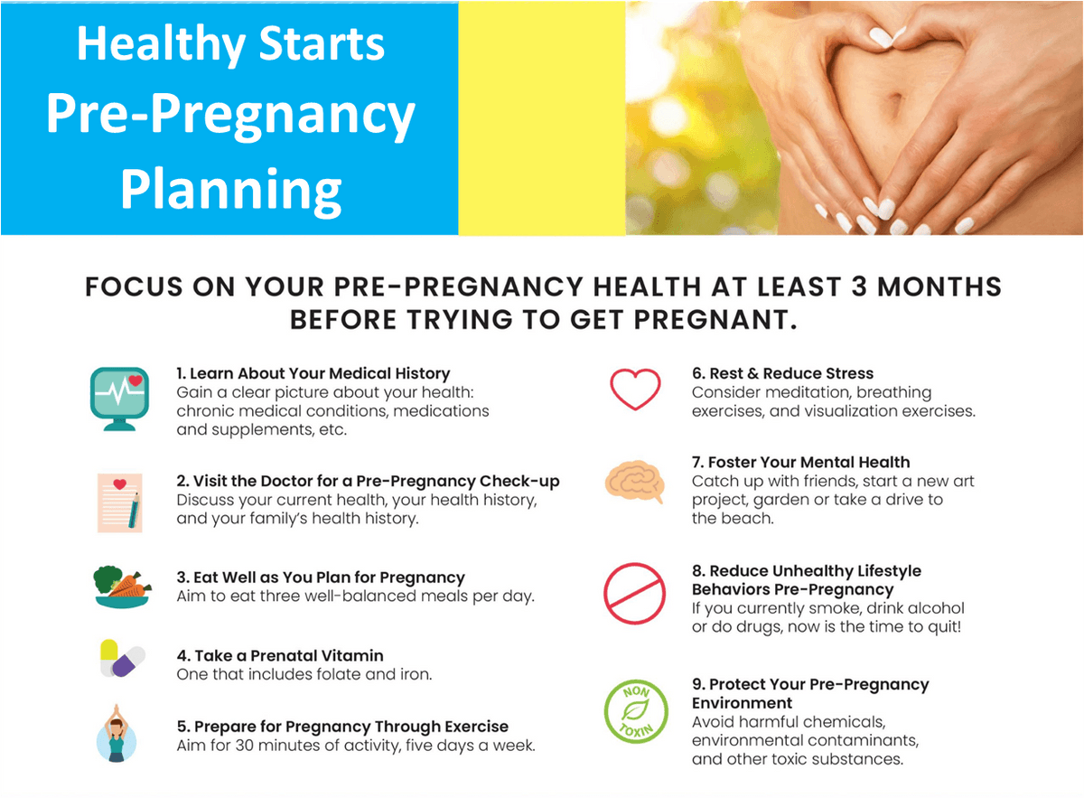 Pre-Pregnancy Planning : Healthy Pregnancy : What We Do : Partnership ...