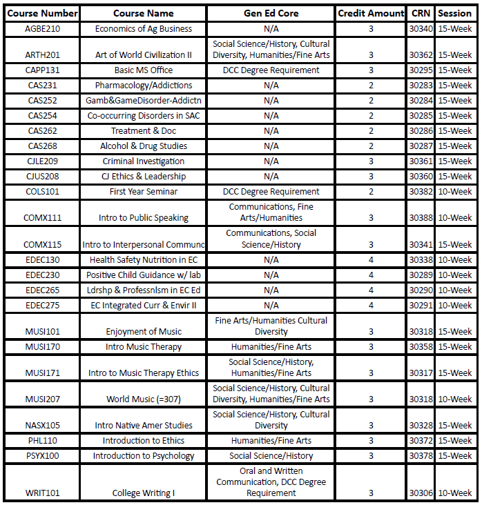 Spring 2026 Course List
