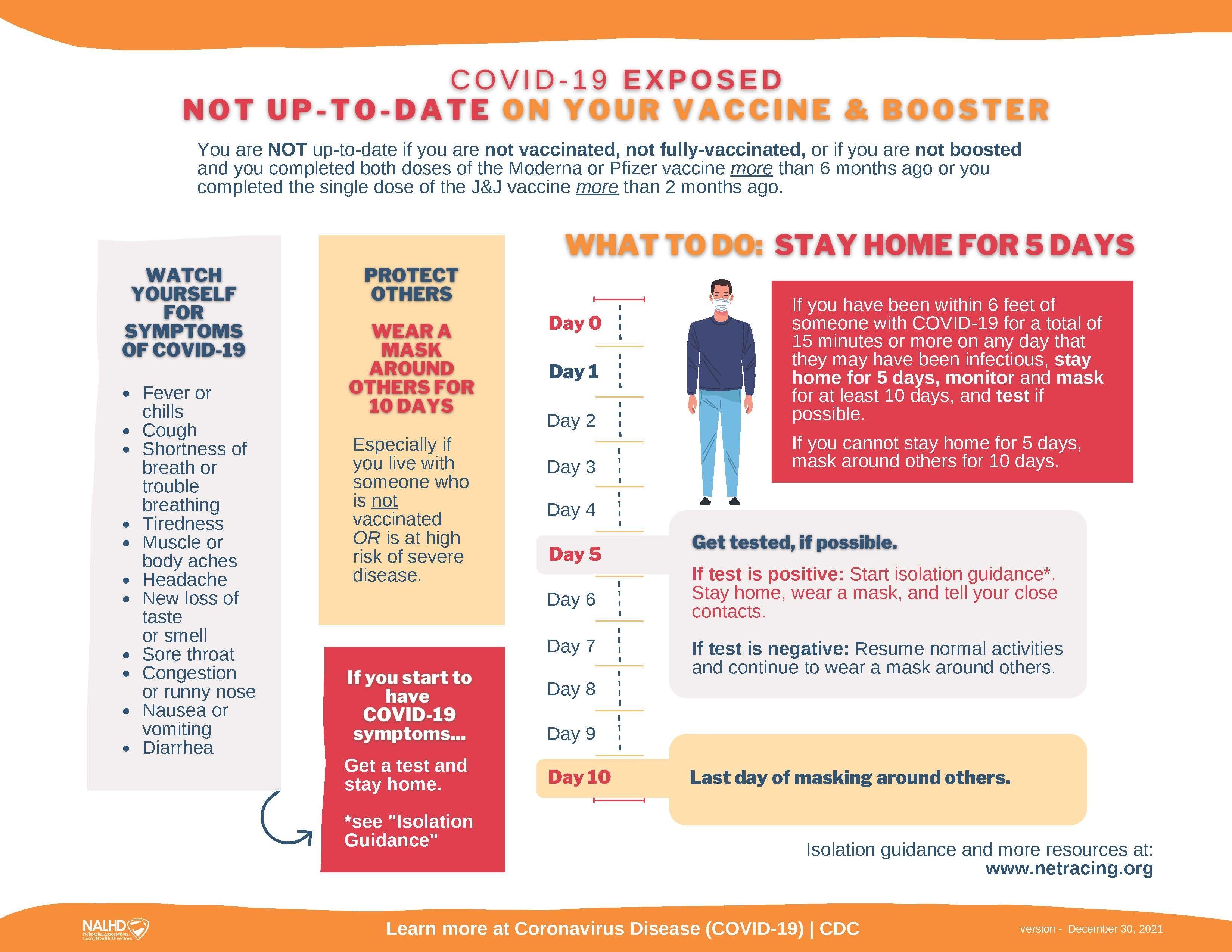 COVID-19 Exposed. How to Quarantine. 