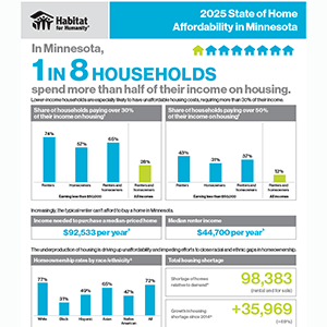 2025 Minnesota Housing Affordability