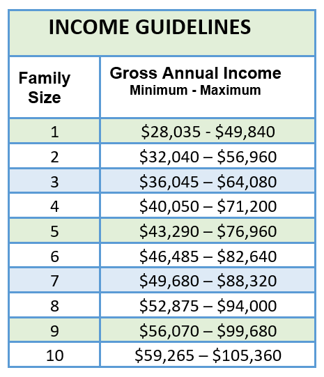 2023 Pickens County Habitat for Humanity Income Guidelines