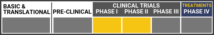 Research Continuum Graphic. All sections shown in grey: Basic & Translational, Pre-clinical, Clinical trials: Phase I, Phase II, Phase III, Treatments-Phase IV