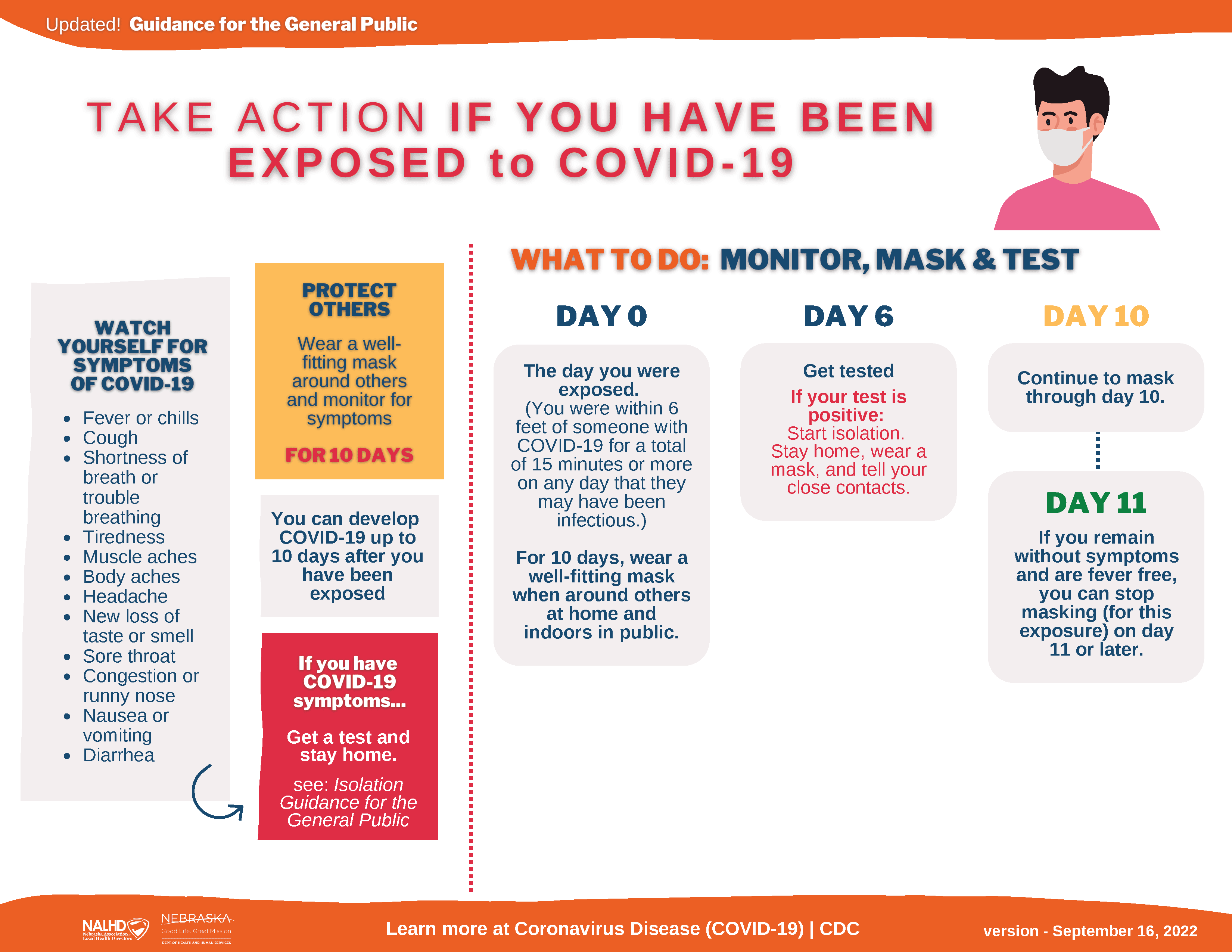 COVID-19 Exposed. How to Quarantine. 