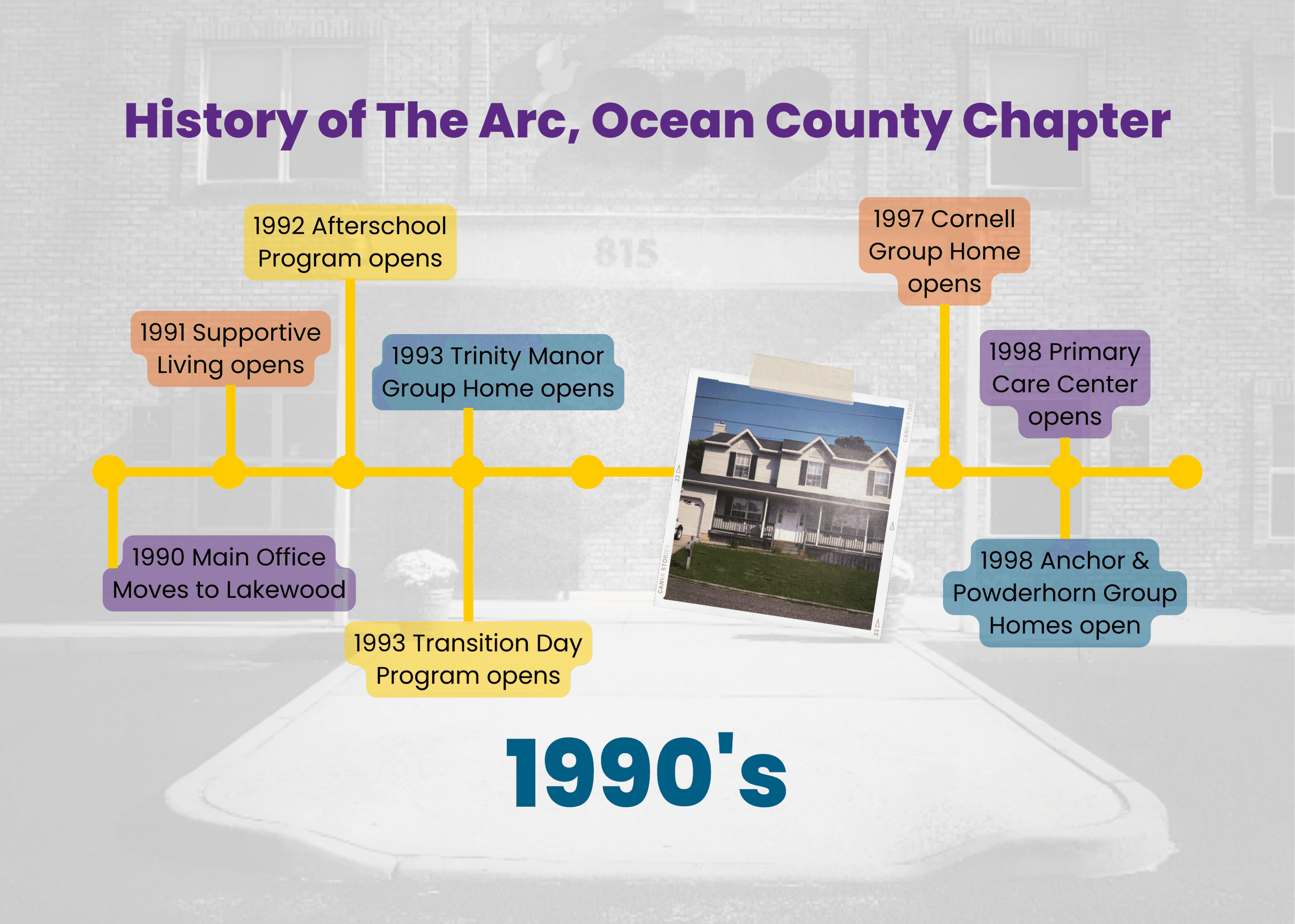 The Arc History in Ocean County 1990s