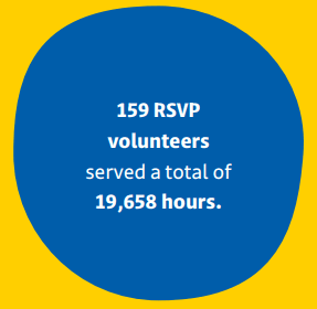 One blue circle with text reading "159 RSVP volunteers served a total of 19,658 hours."