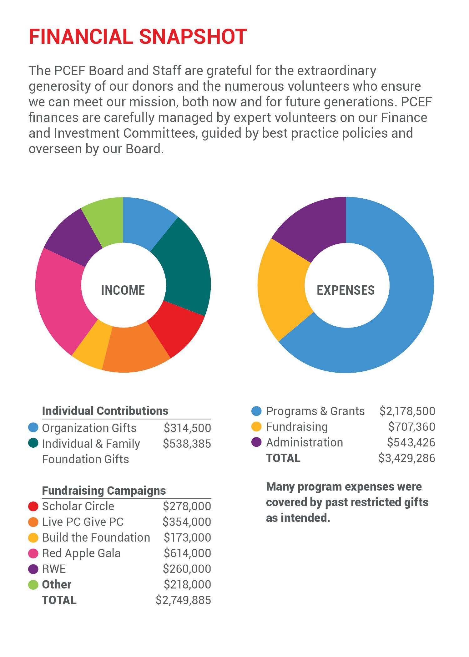 Donor Impact Page 7