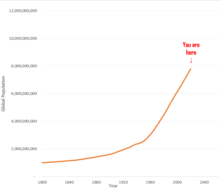 Old Habits Die Hard: Breaking Up with the GDP