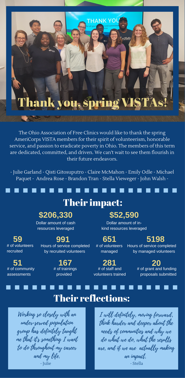 Thank You AmeriCorps VISTA Members!