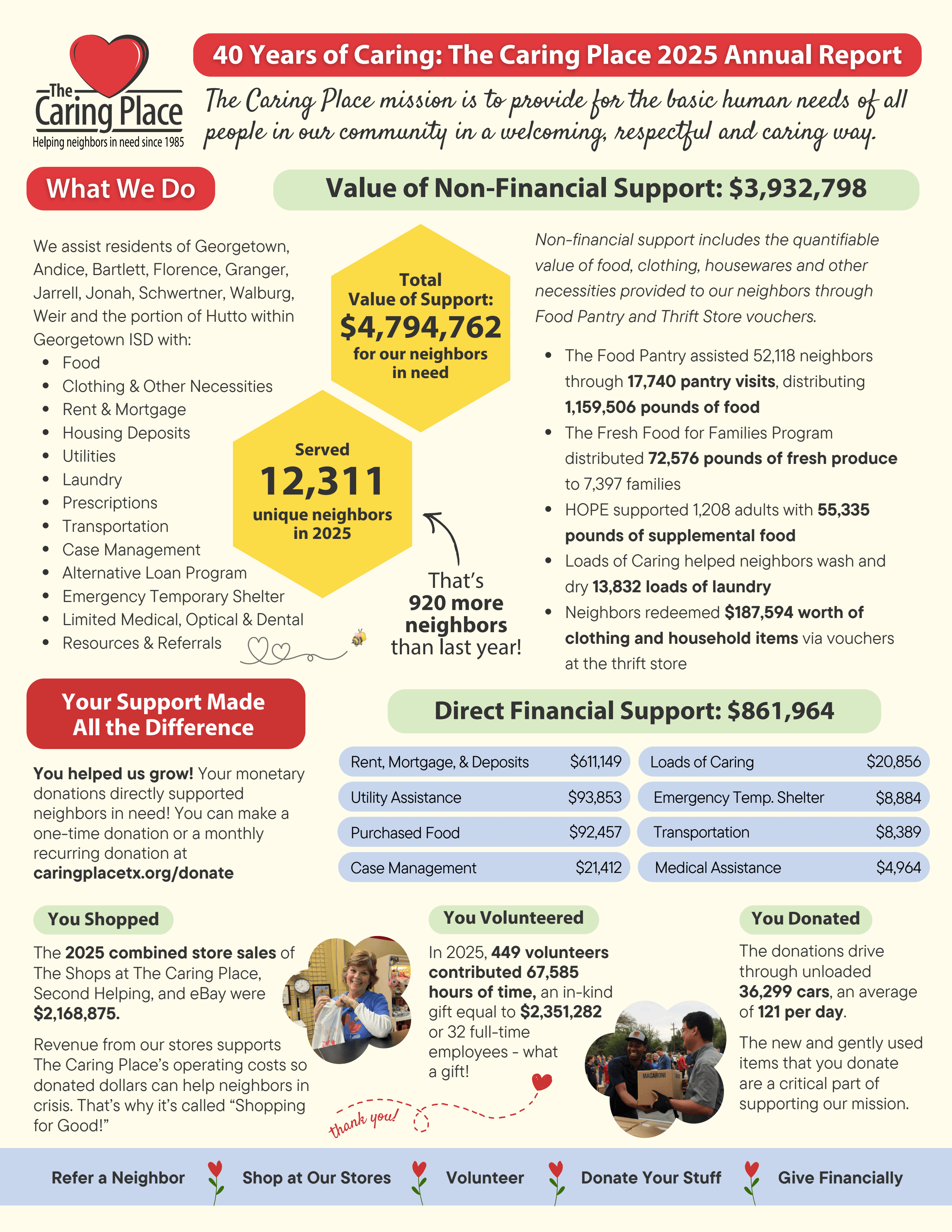 Annual Report One Pager