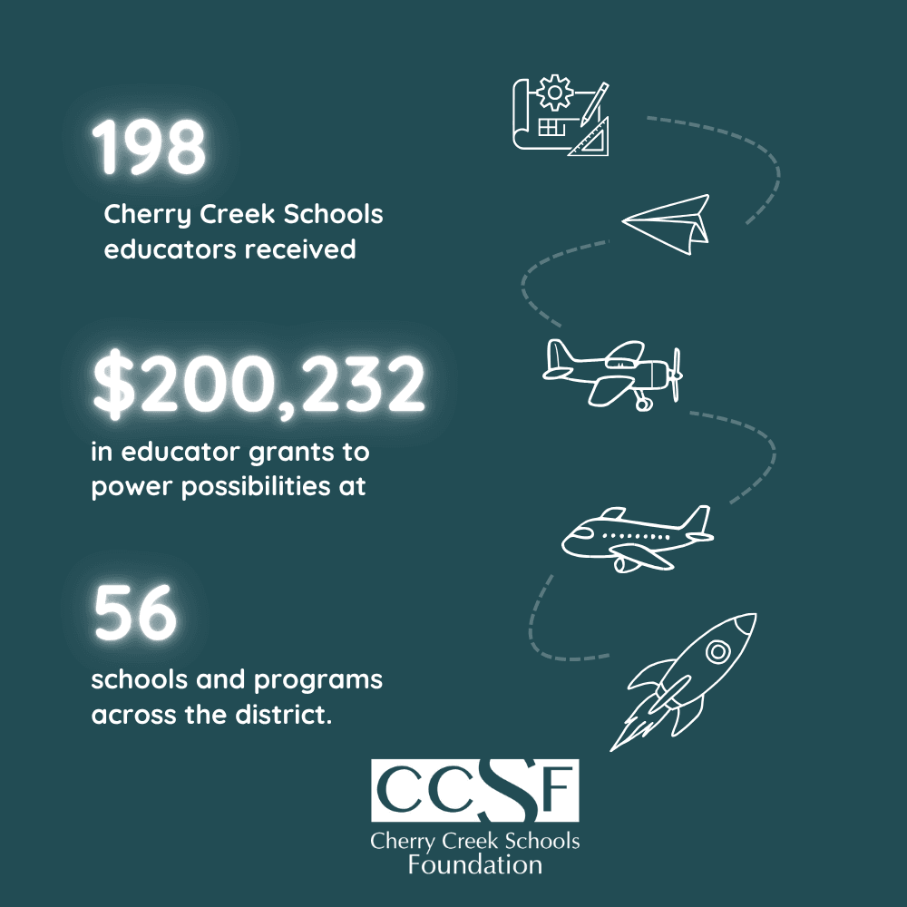 2025-26 Educator Initiative Grant Recipients Announced