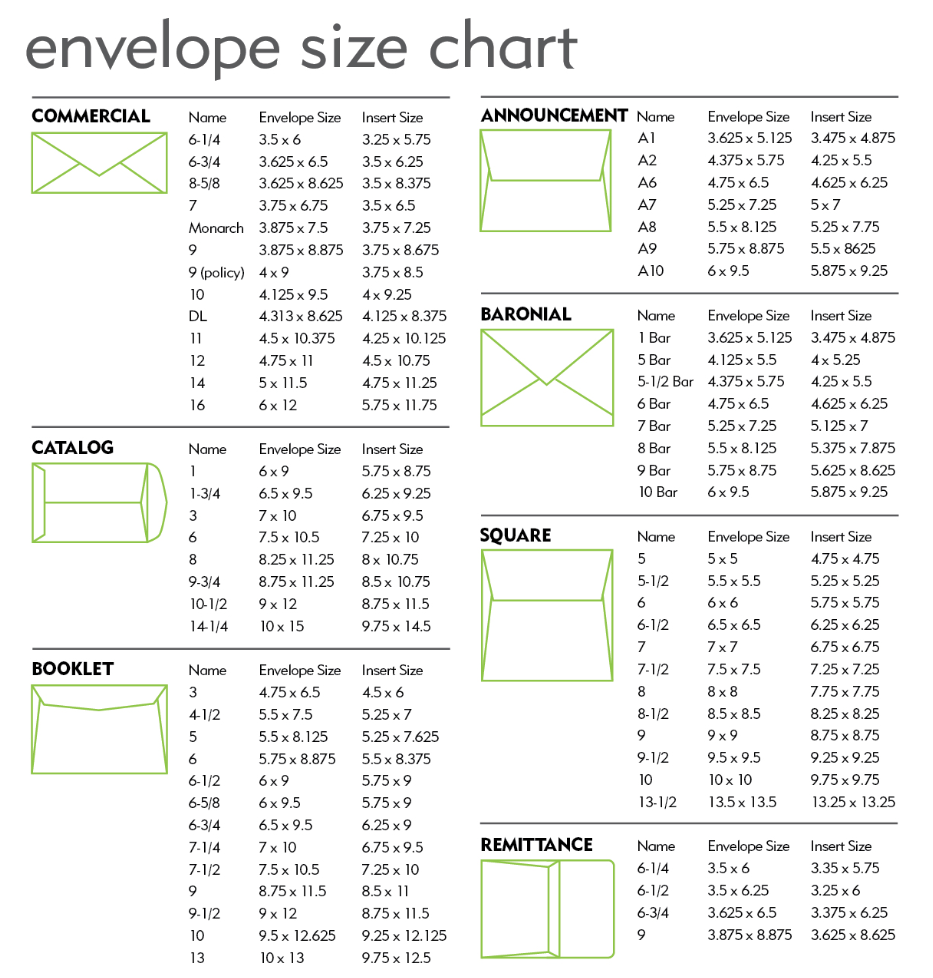 Envelope Size Chart Envelope Size Chart Envelope Sizes A Envelope Size ...