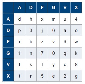 1918: German ADFGVX cipher first used.