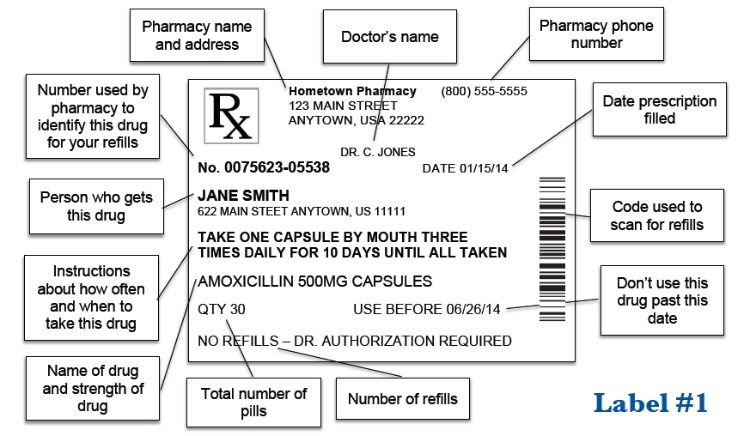 Wisconsin Literacy Inc Wisconsin Health Literacy Programs Past Programs Let S Talk About Medicines Workbooks Prescription Medicine Label