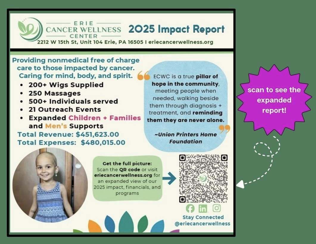 2025 Impact Report
