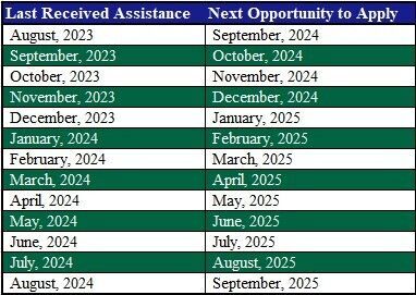 12m month criteria