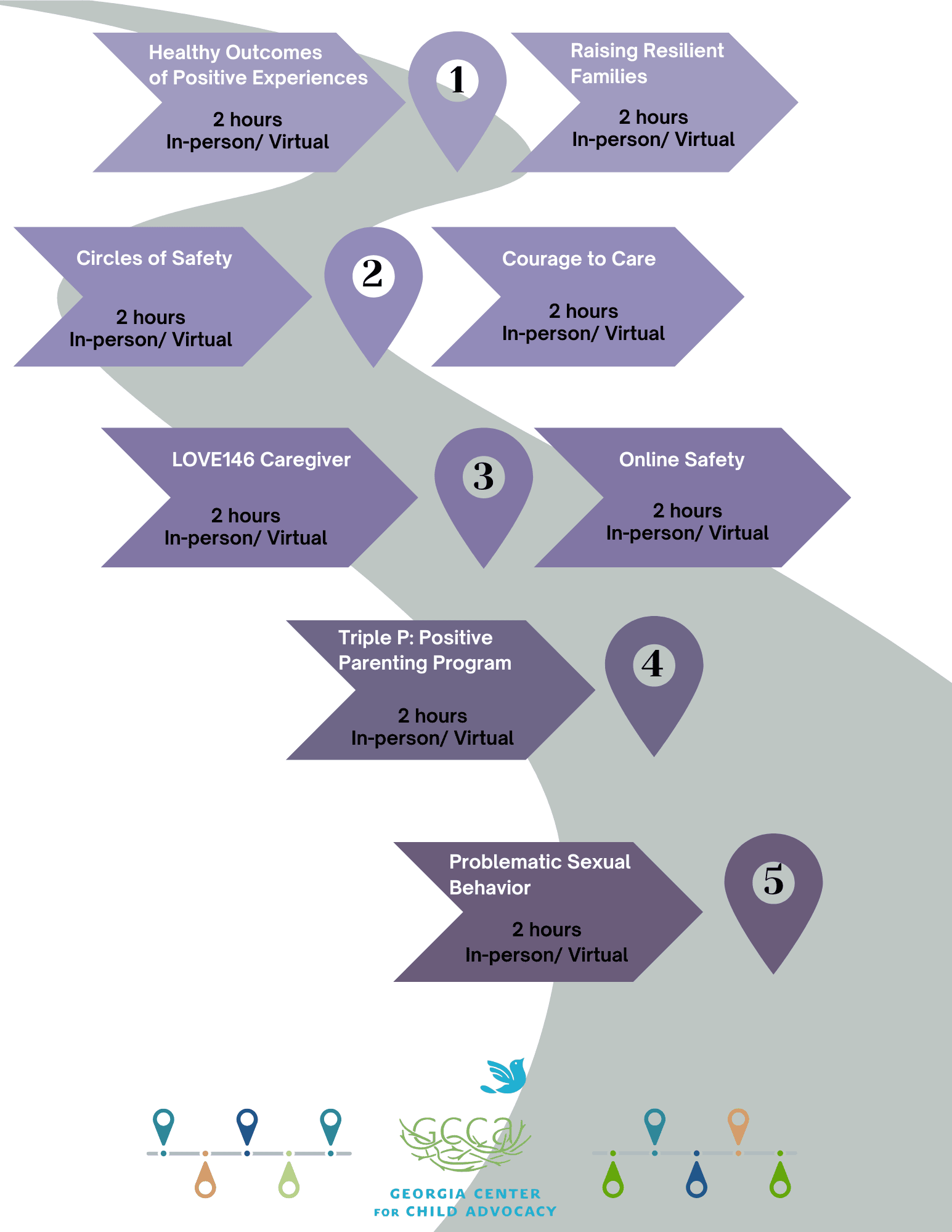 Parent and Caregiver Pathway of Child Protective Trainings