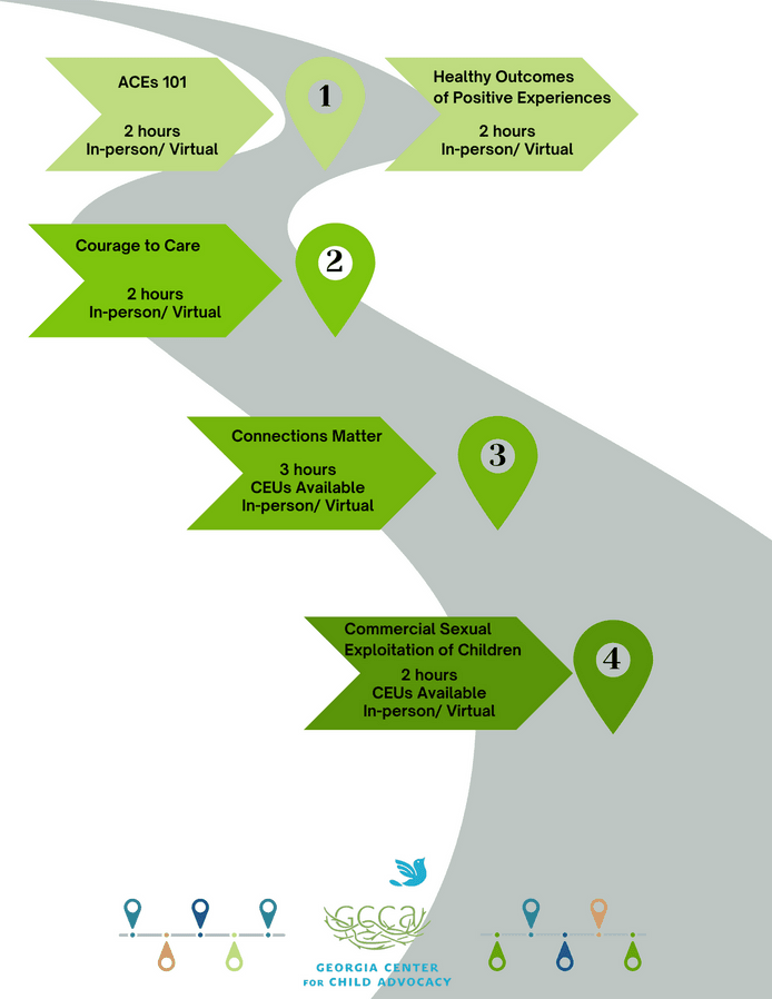 Image of a pthway with training titles