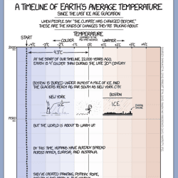 Earth Temperature Timeline