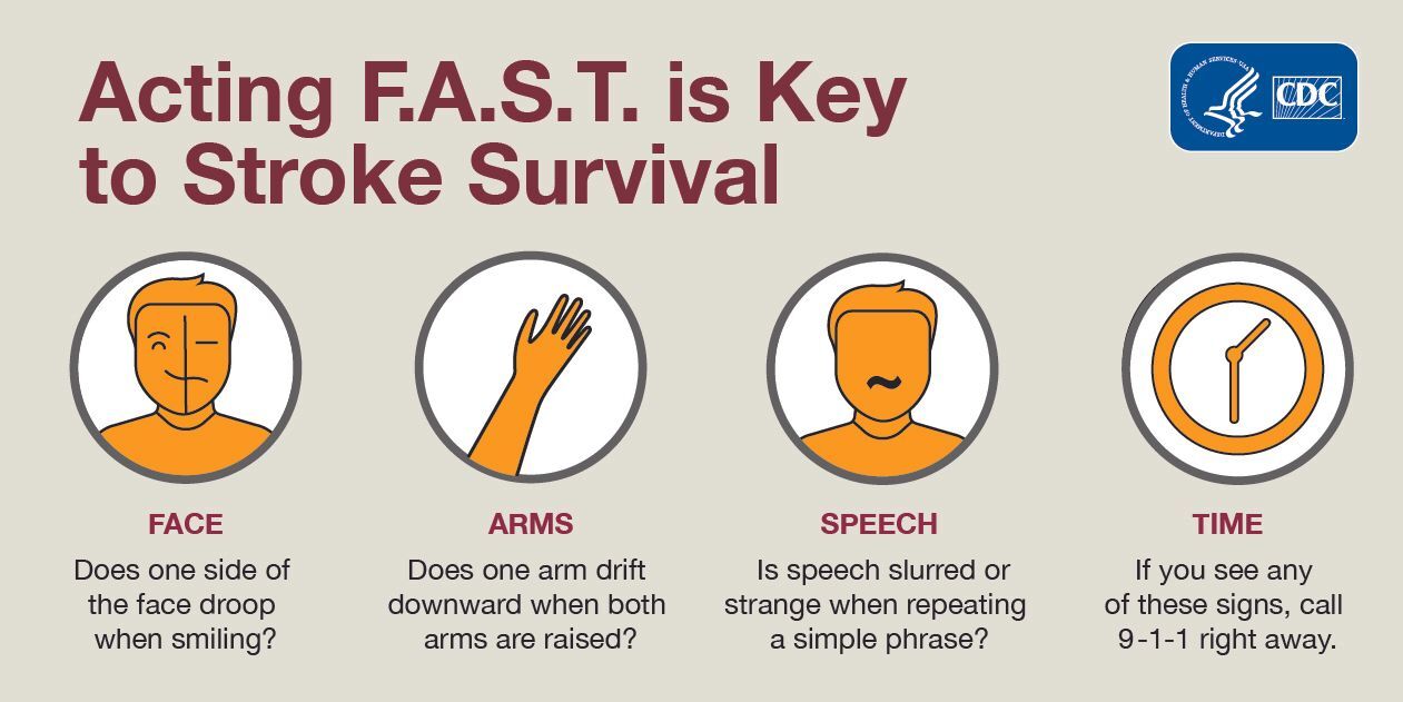 Stroke Awareness Month