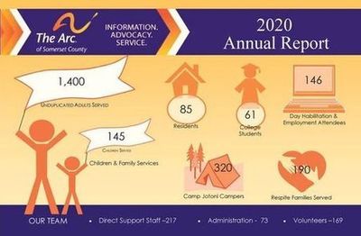 2020 FY Annual Report Card