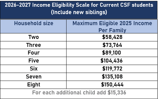 2026-27 Eligibility Scale for Current Families