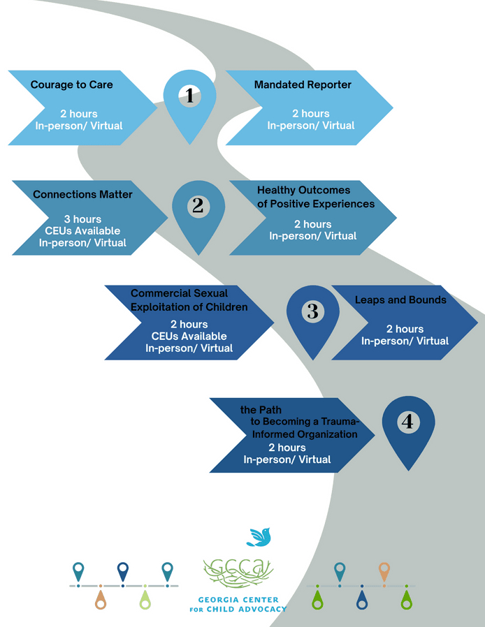 a pathway listing different trainings that a person in the healthcare industry could take