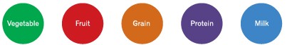 Close up image of all 5 food group label stickers for school serving line and school food packages