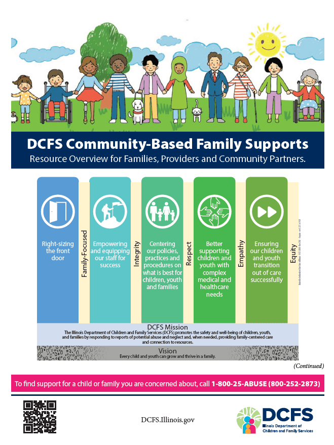 Community-Based Family Supports