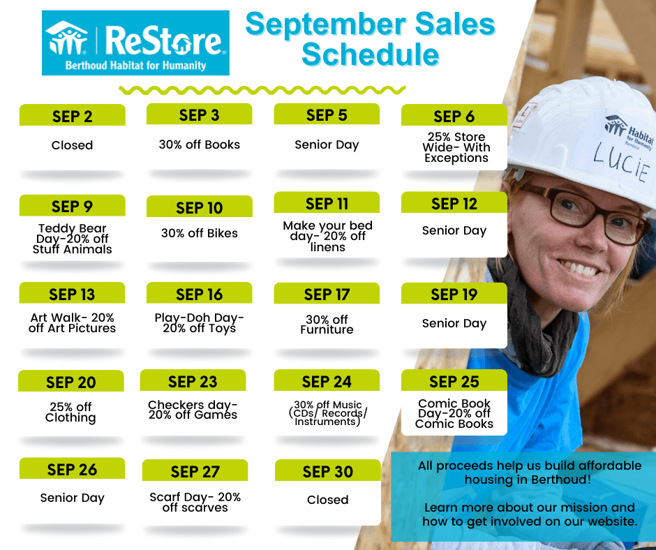 Monthly Sales at the ReStore