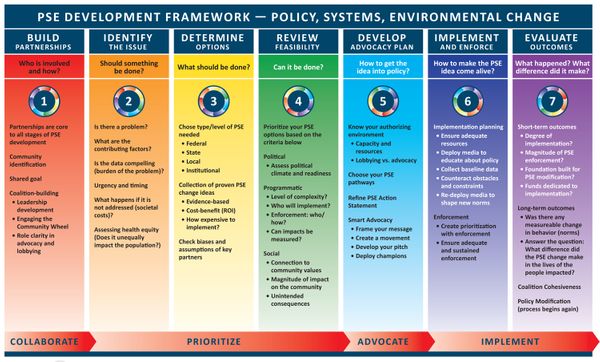 Overview : Recognition Programs : Growing Healthy Communities 