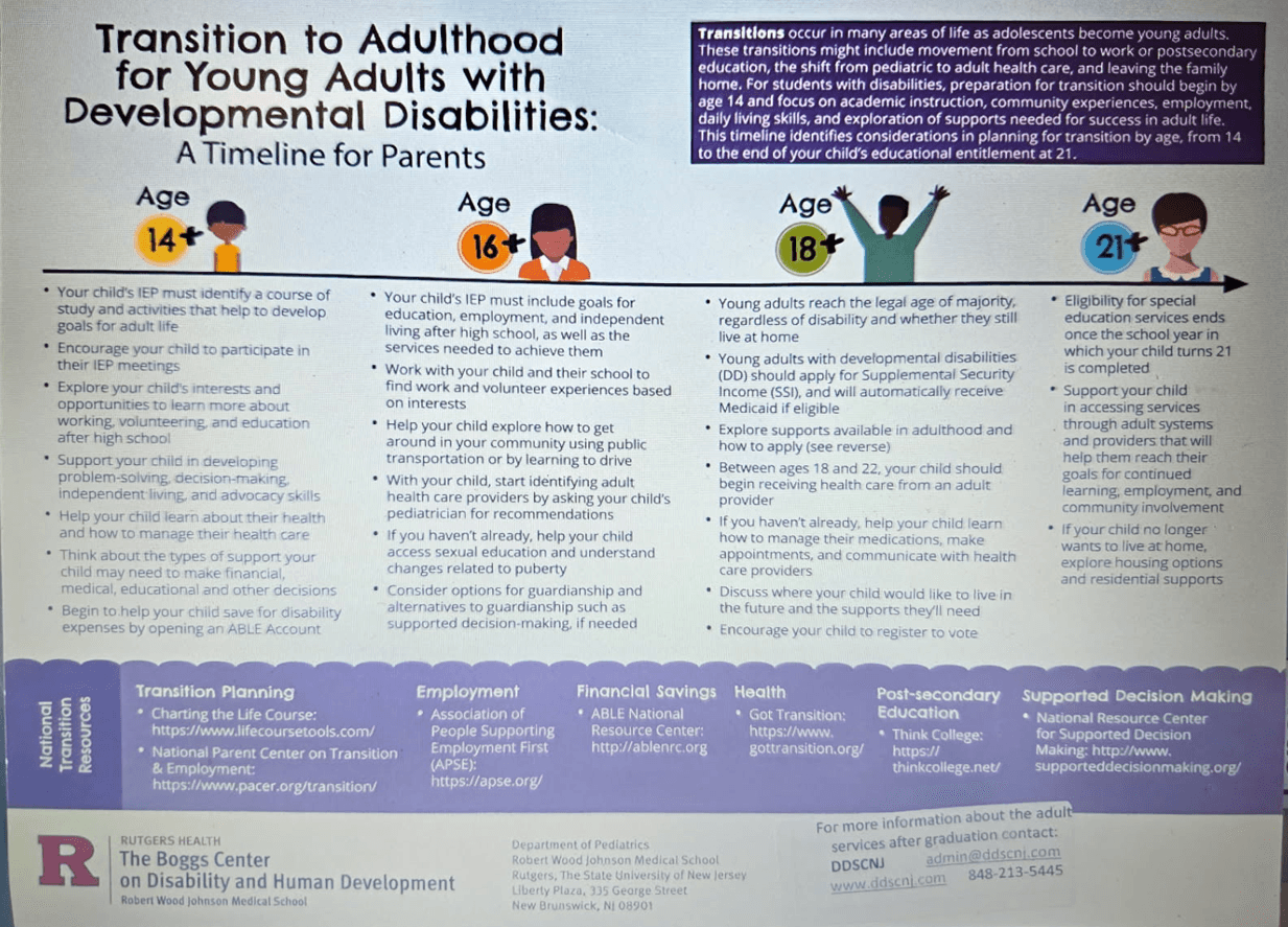 A Timeline for Transition