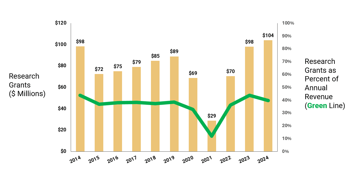 Breakthrough T1D 2024: How Money Was Used