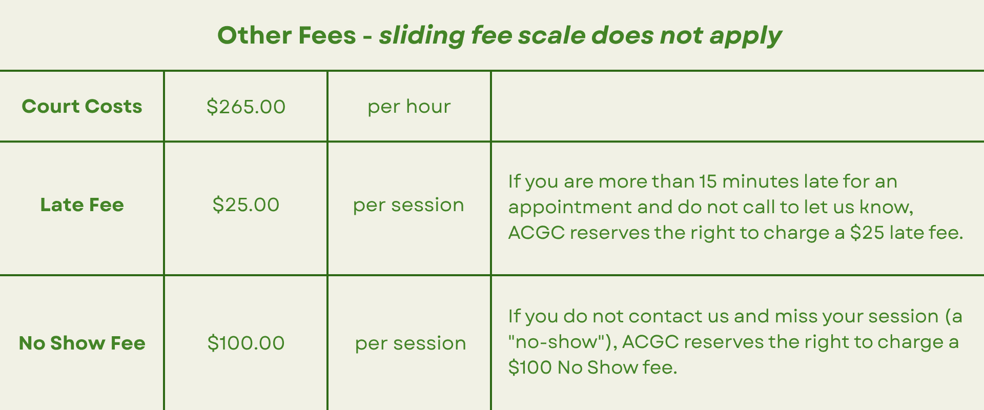 ACGC Other Fees Table