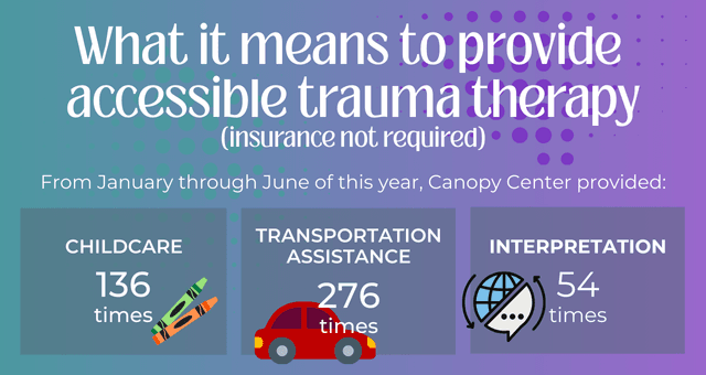 What it means to provide accessible trauma therapy