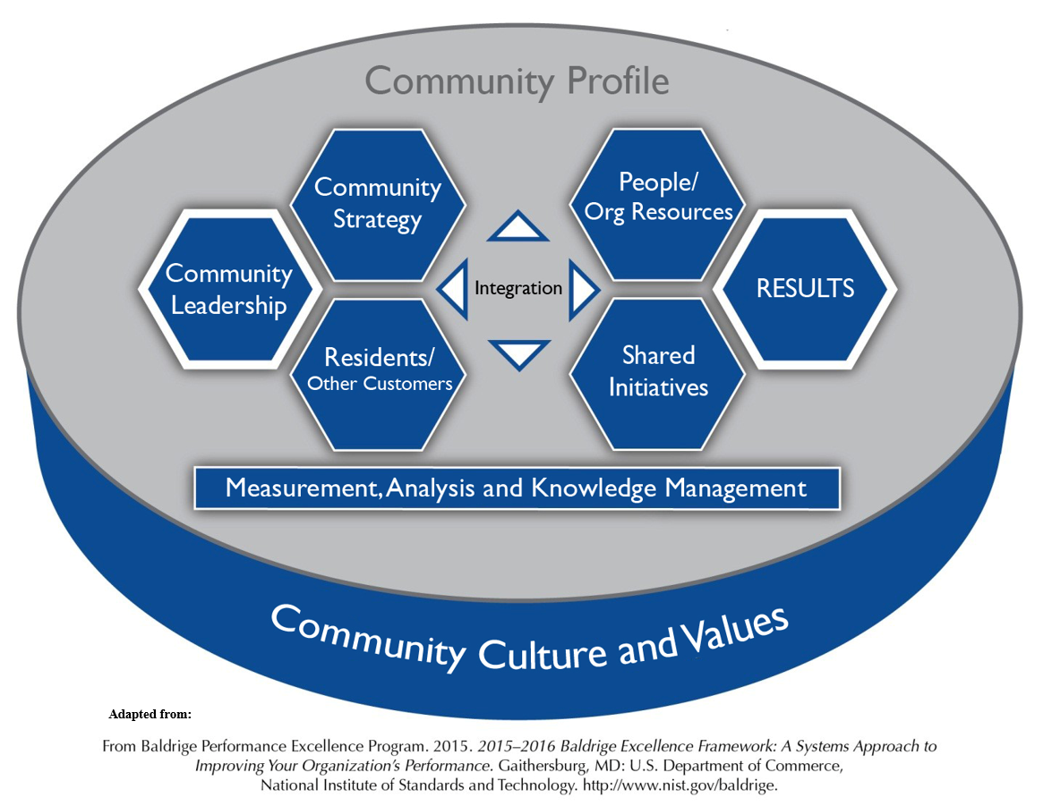 Introduction to Community Strategic Planning