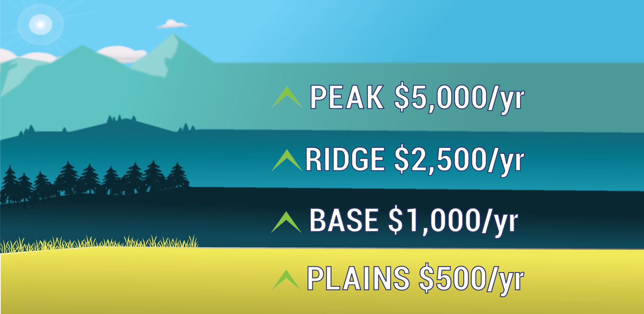 Link to Rocky Mountaineer Club donation form