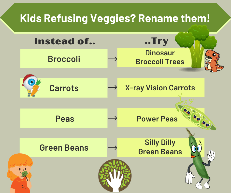 Veggies Made Easy!