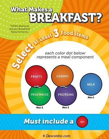 What Makes a Breakfast Image