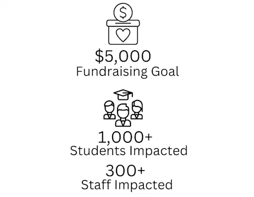Adopt a Campus 