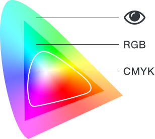 Designing For Print RGB Vs CMYK