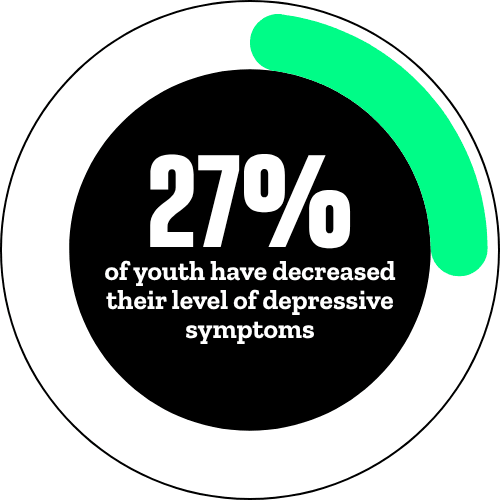 Youth Outcomes