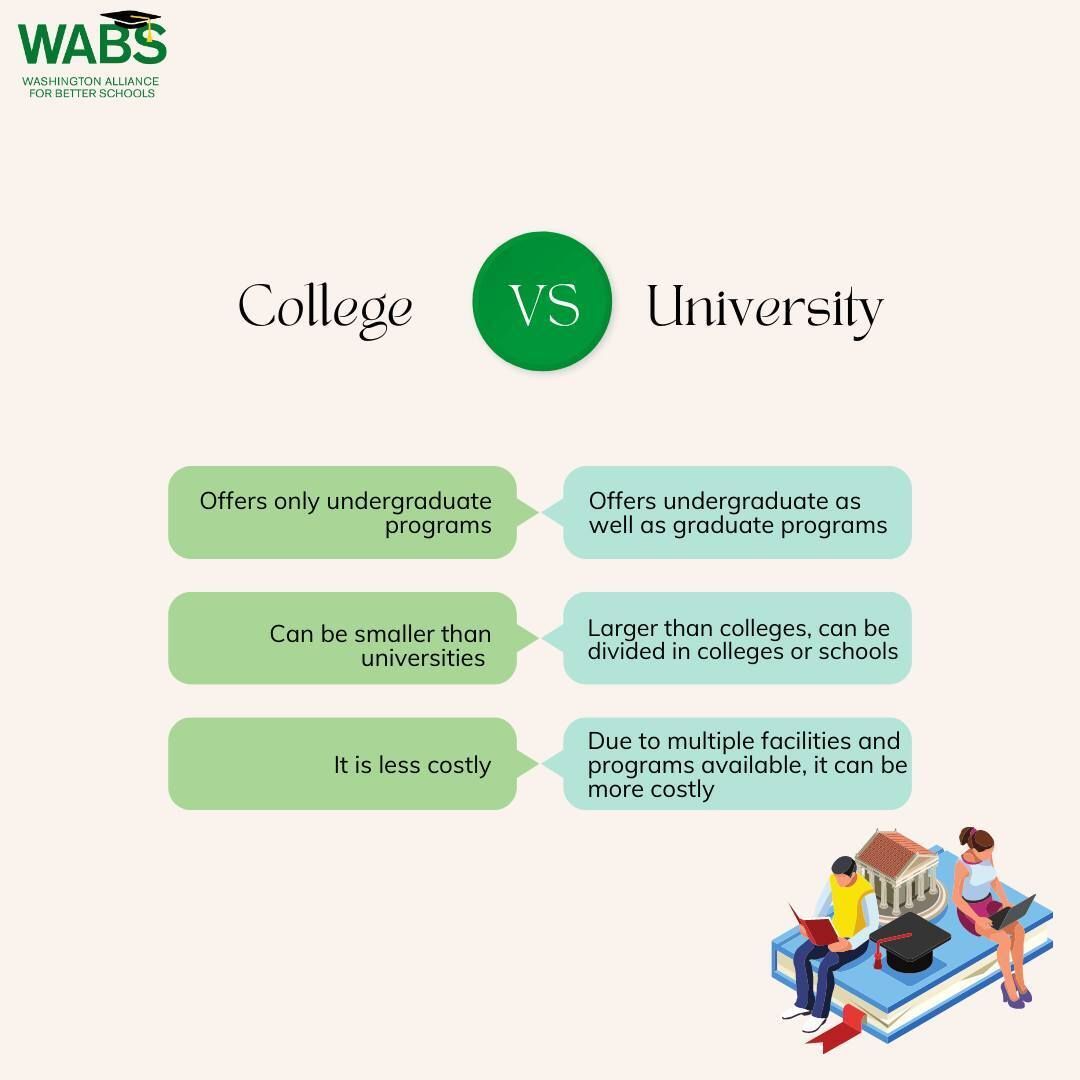 Breaking down the terms College versus University
